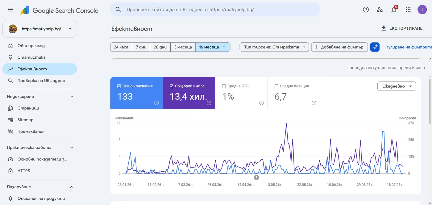 Search Console: MatiyHelp — 13,4 хил. импресии, позиция 6.7