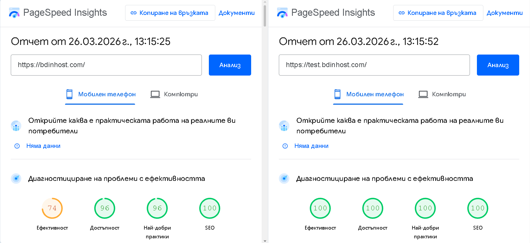 PageSpeed Insights сравнение между WordPress и HTML